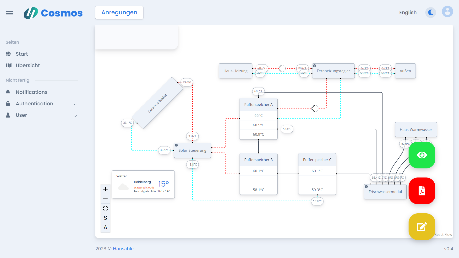 Cosmos Dashboard