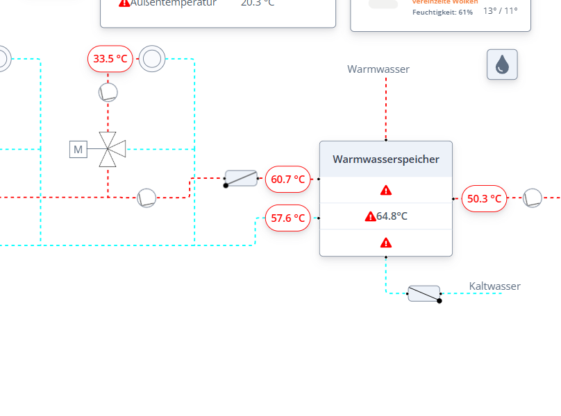 Frühwarnsystem für technische Probleme